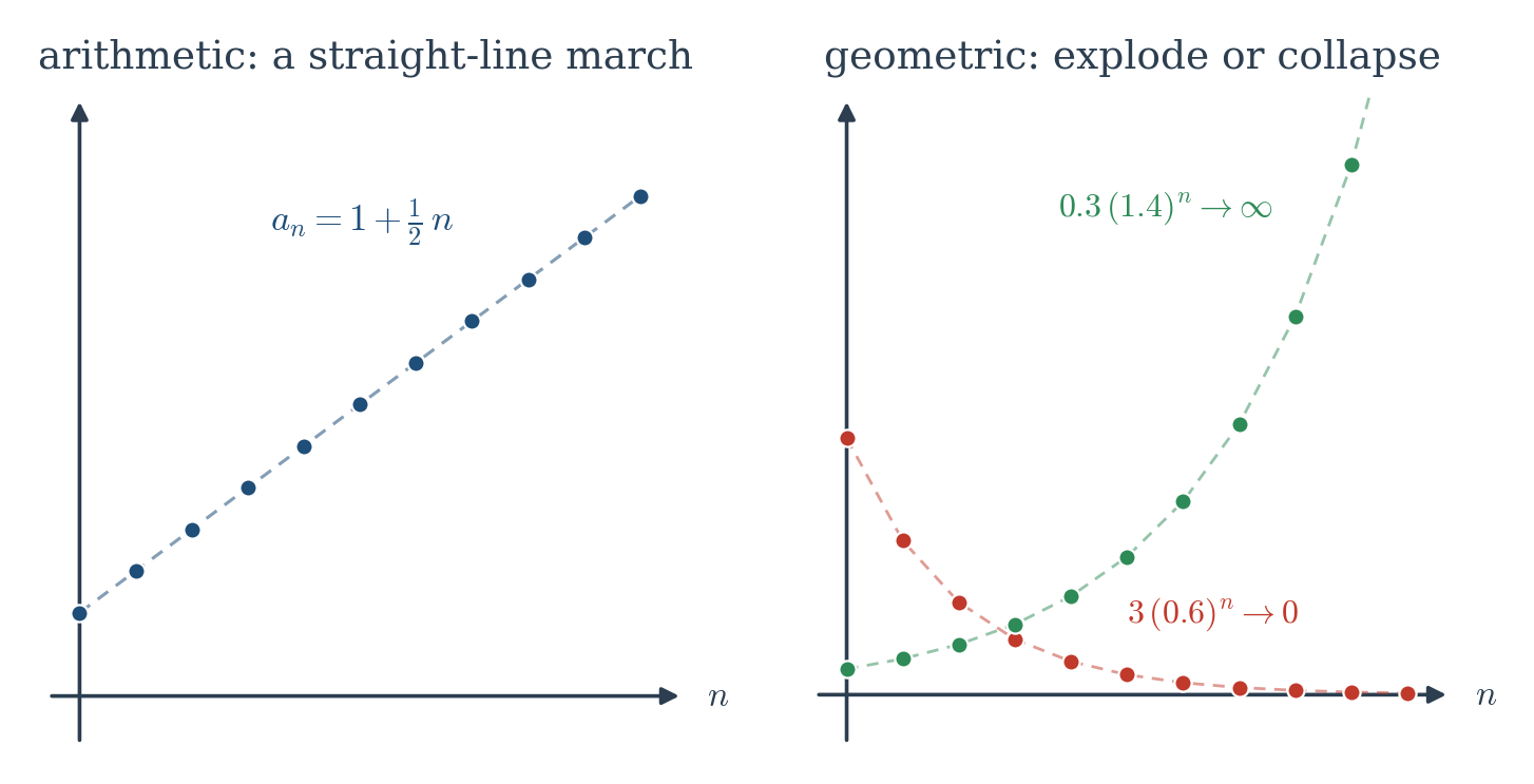 Figure 1.1