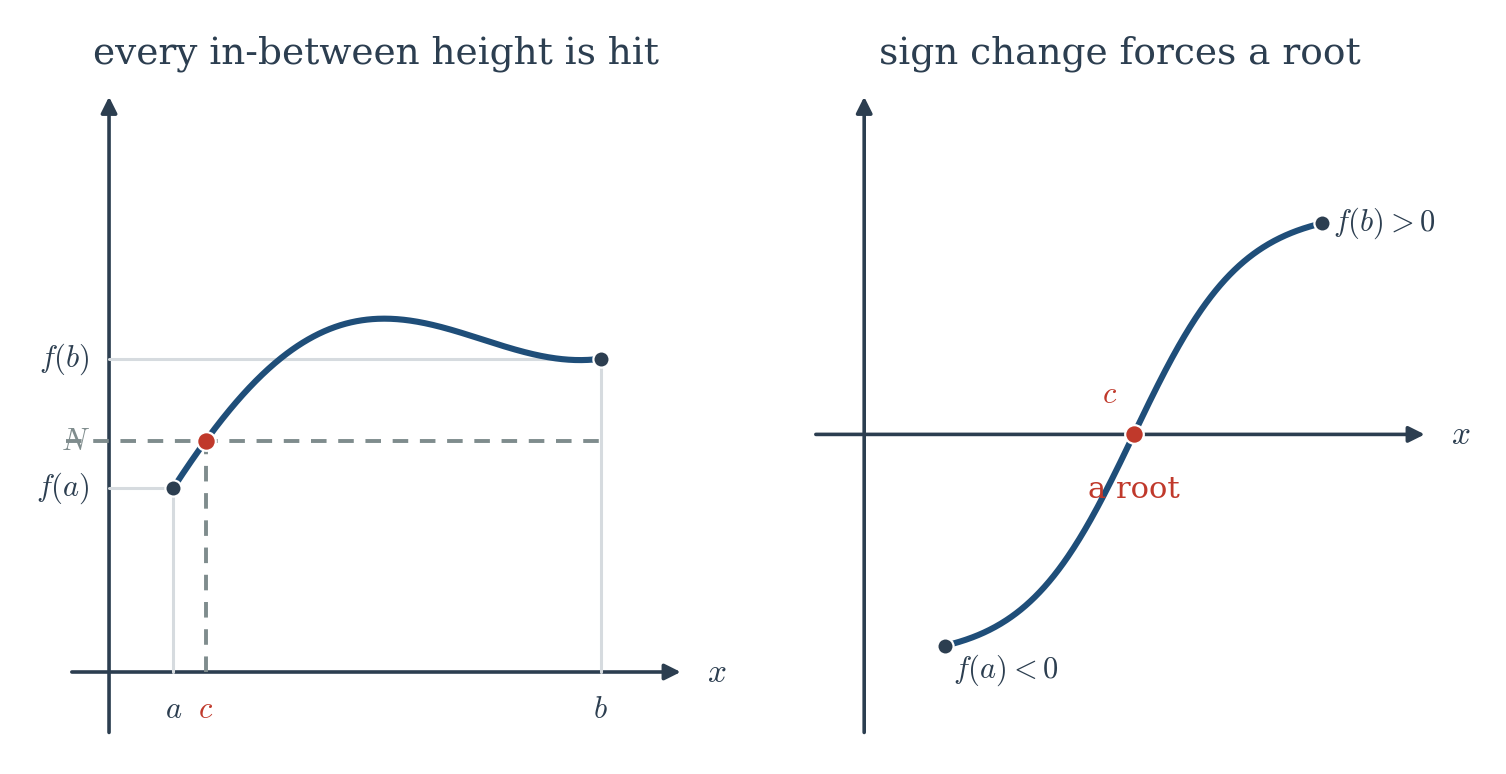 Figure 2.4