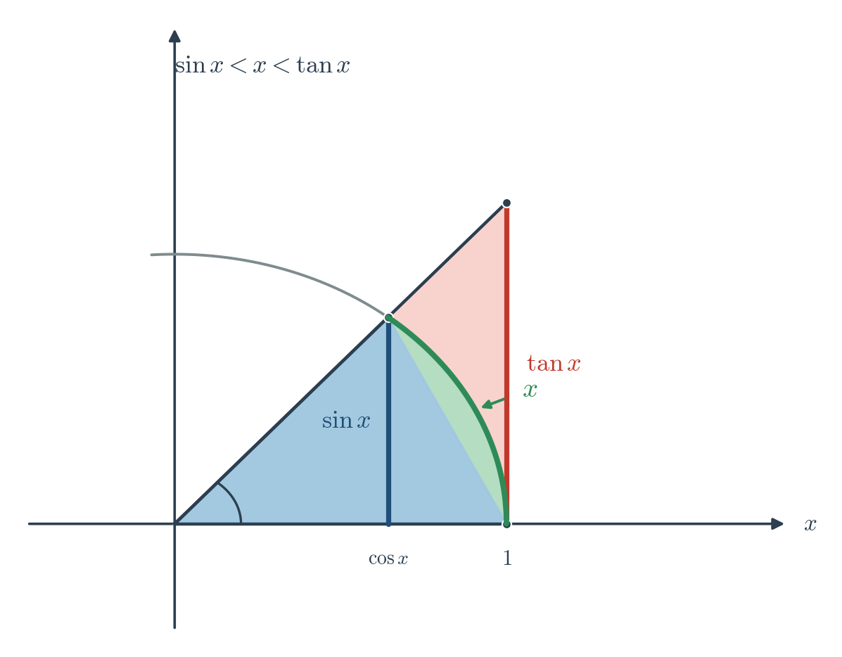 Figure 2.8