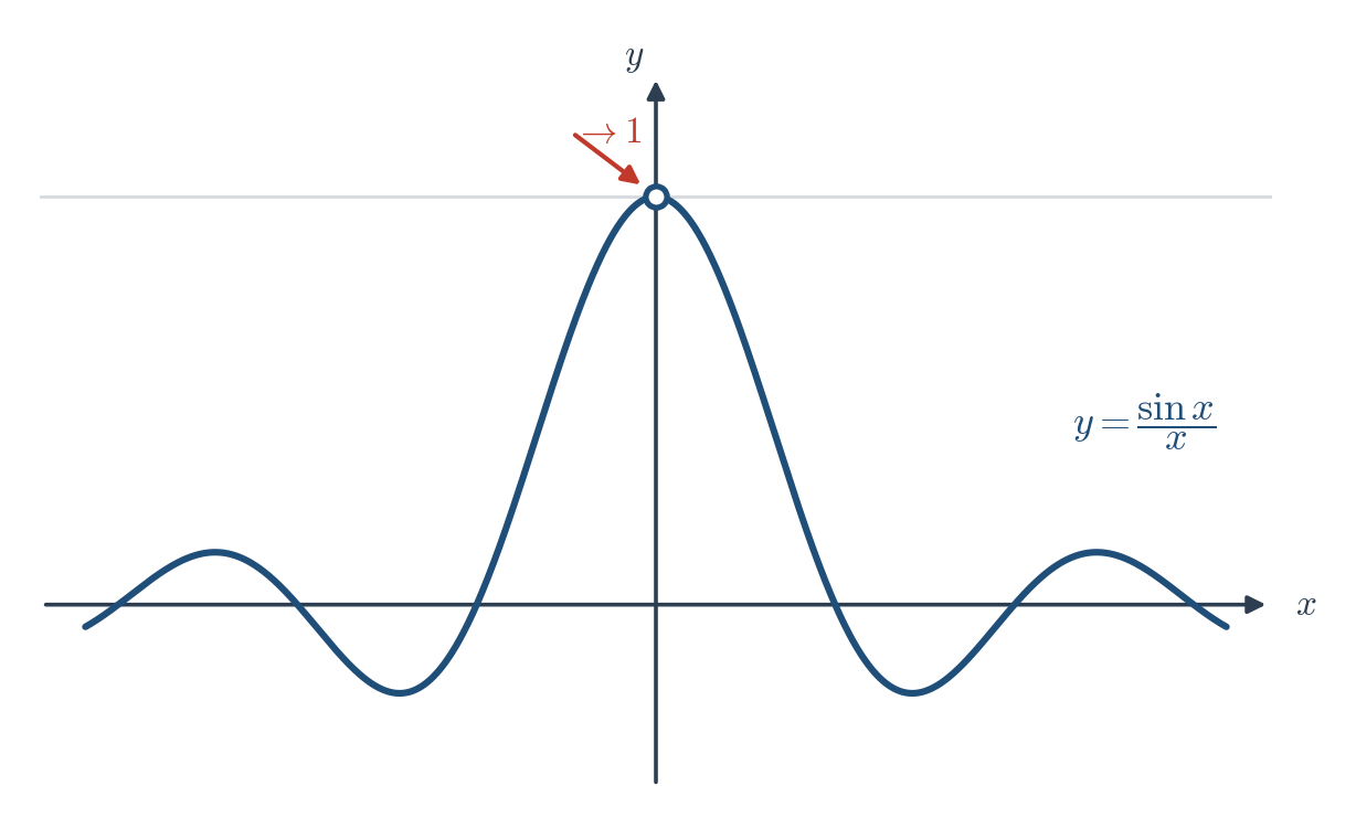 Figure 2.7