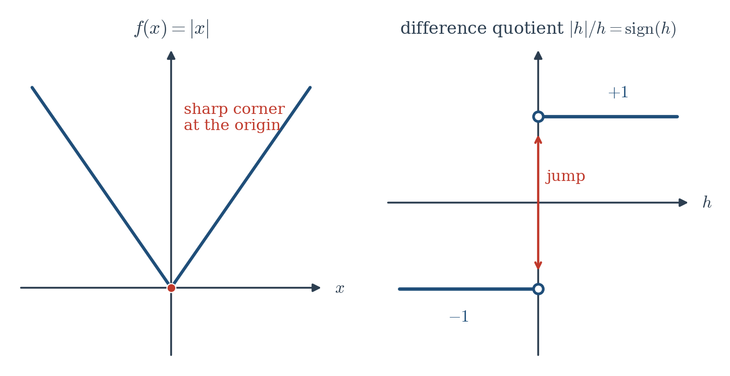 Figure 3.5