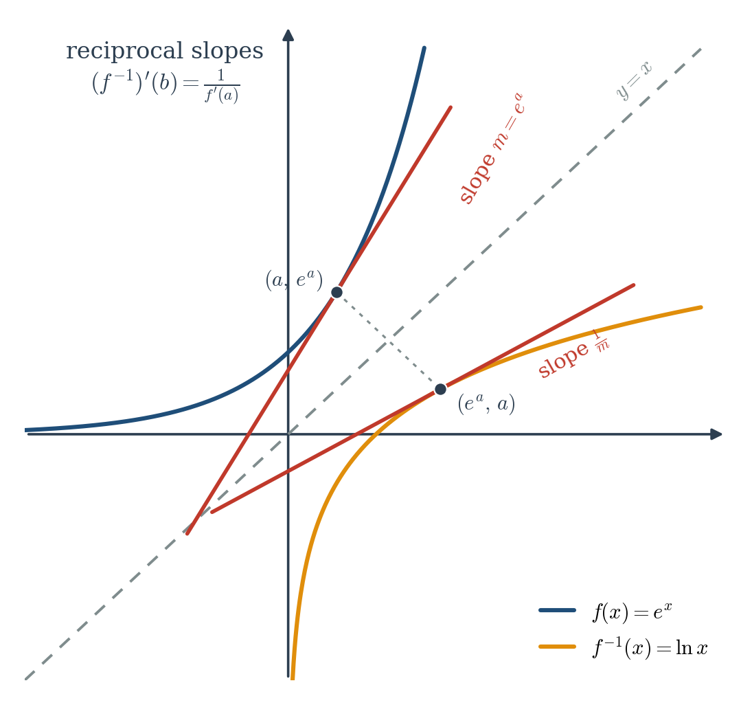 Figure 4.5