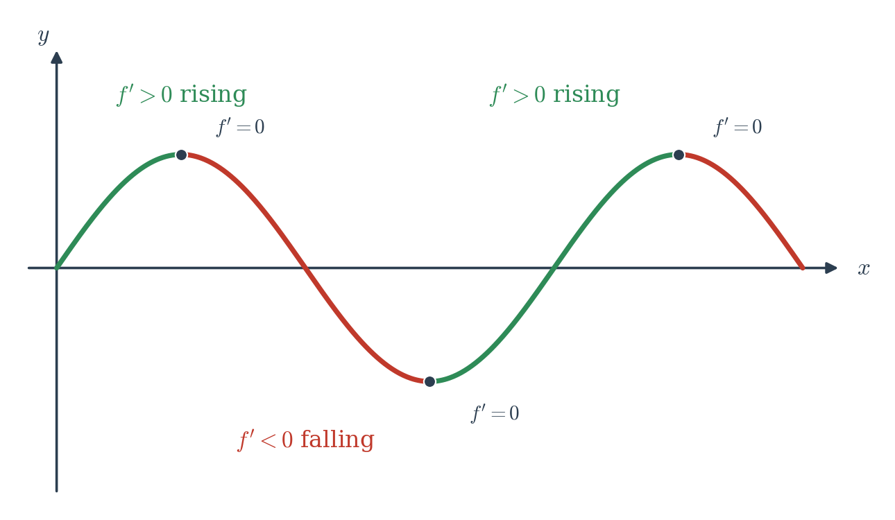 Figure 6.4