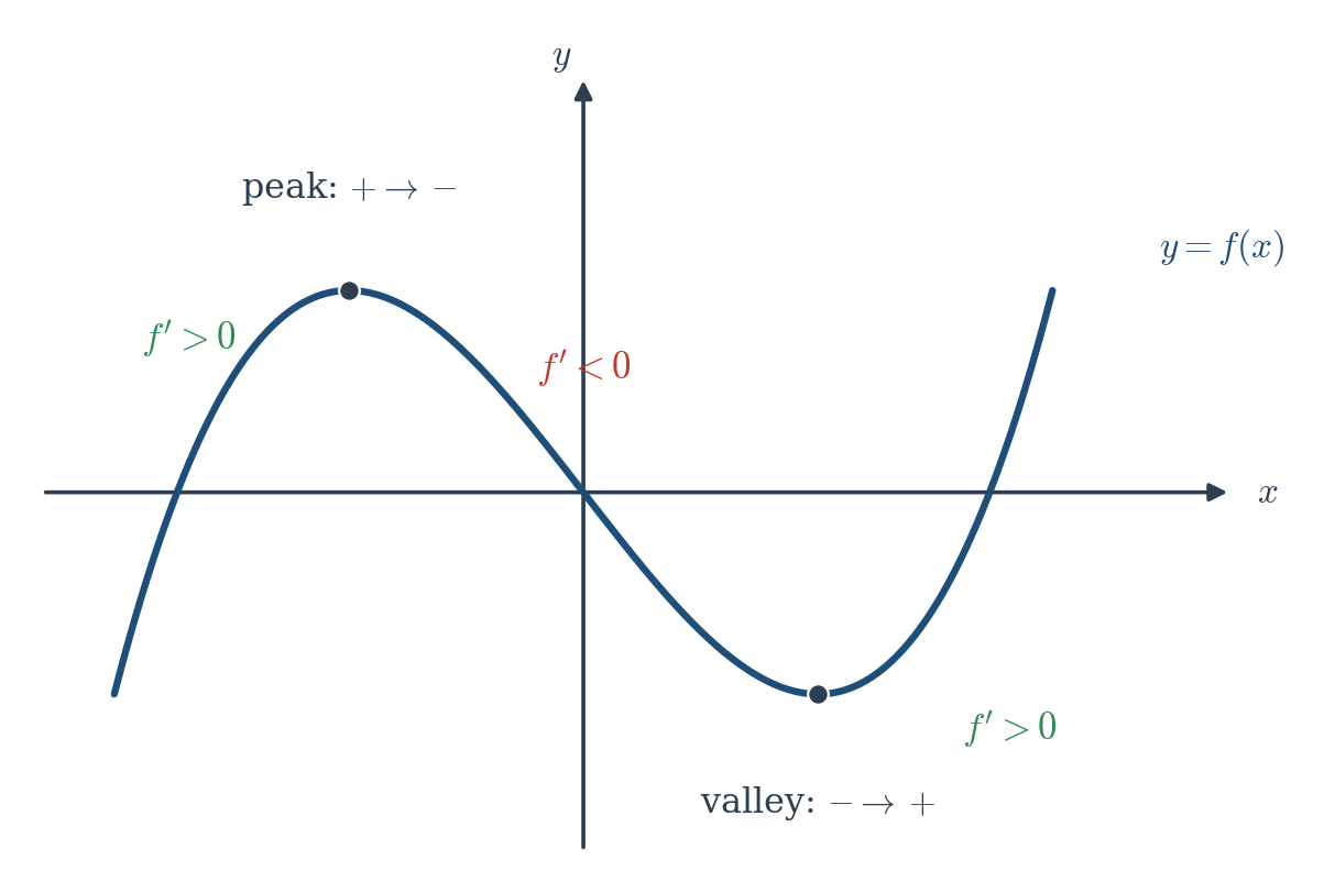 Figure 8.2