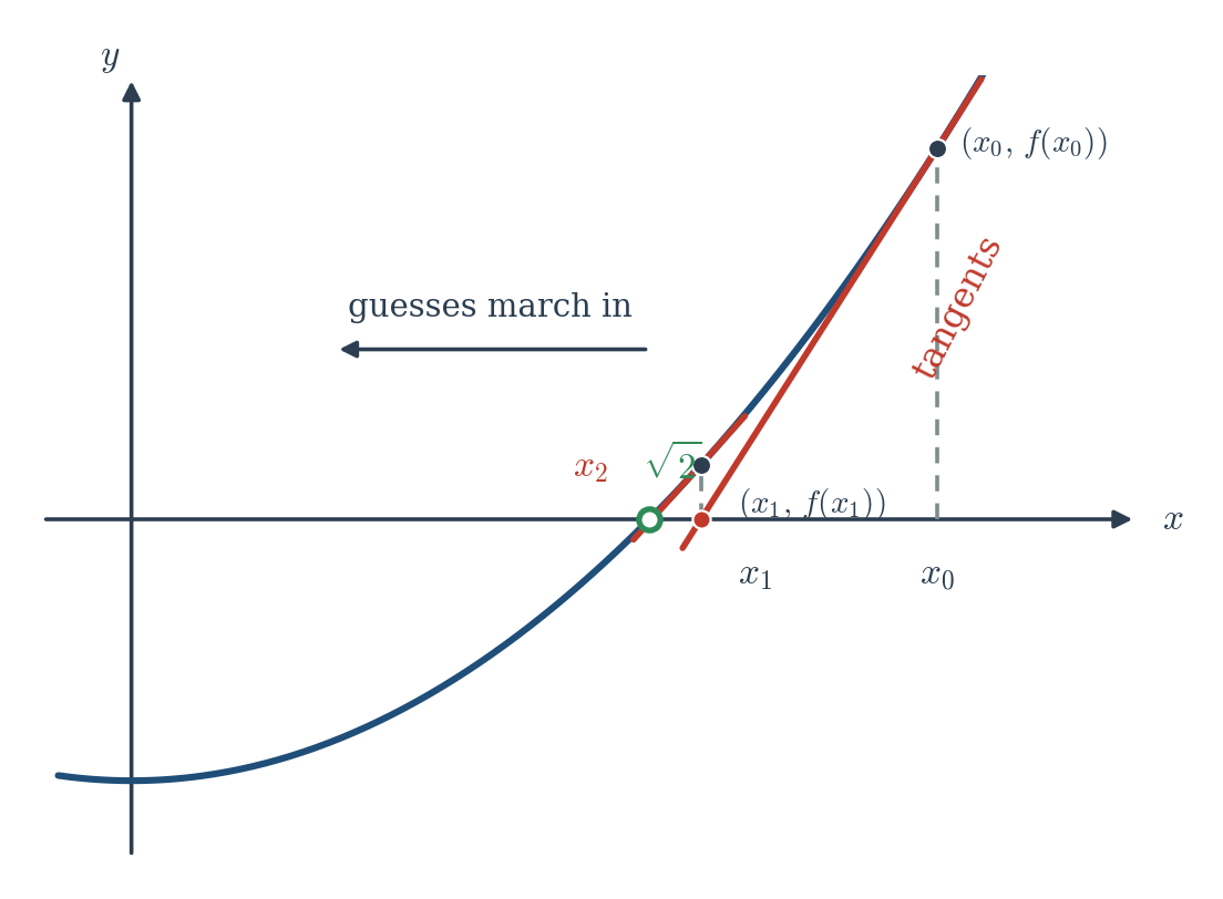 Figure 9.1