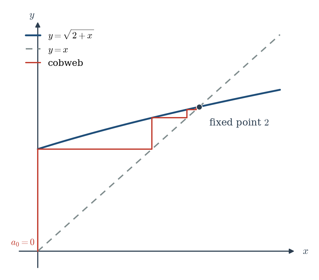 Figure 1.7
