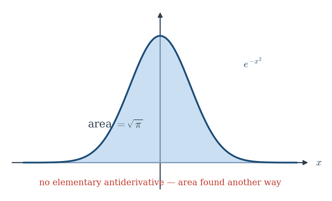 Figure 10.6