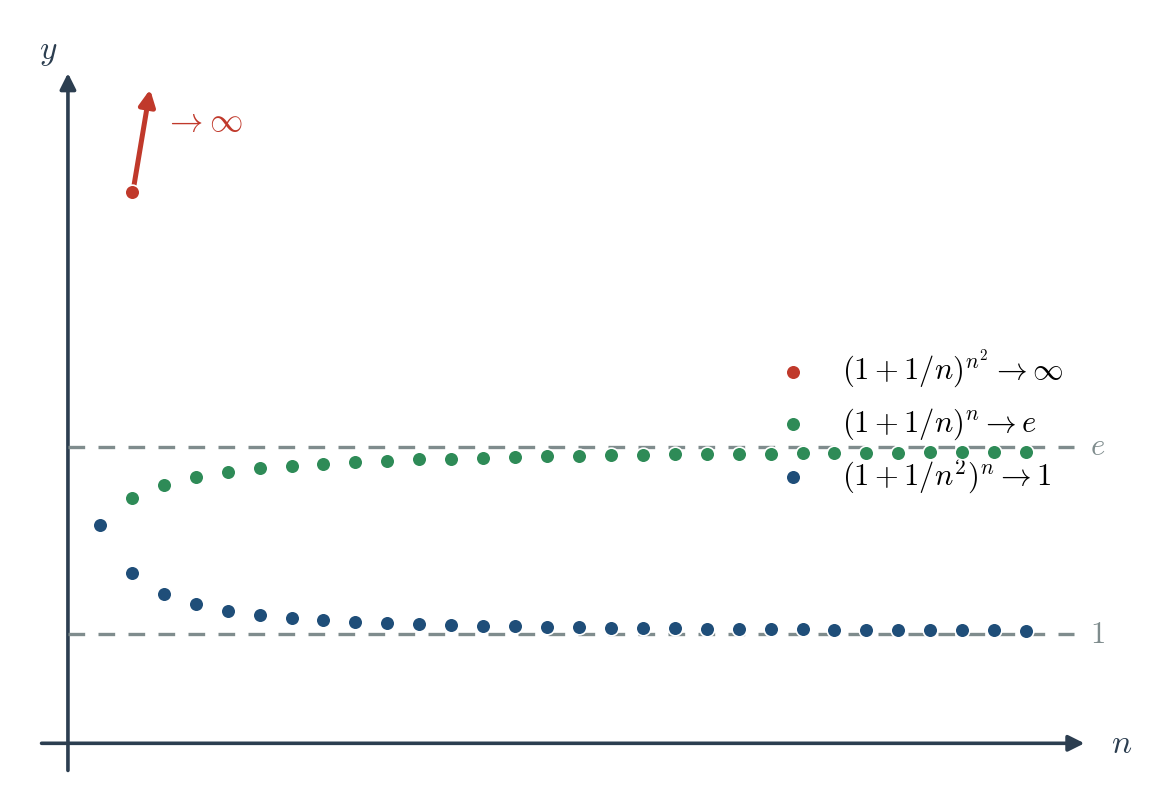Figure 1.6