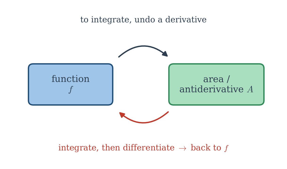 Figure 11.3
