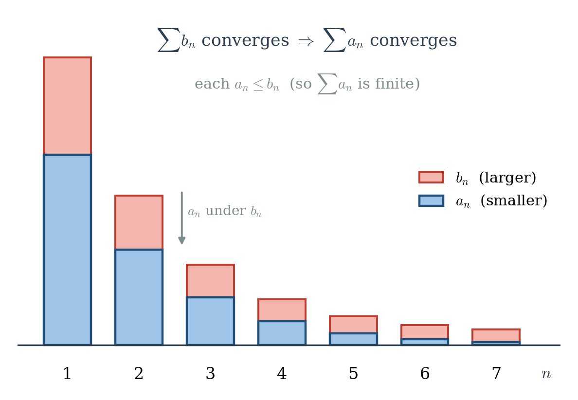 Figure 12.2
